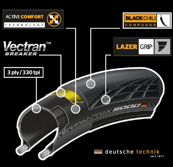 Tyre CONTINENTAL GRAND PRIX 5000 FLD 700x25C